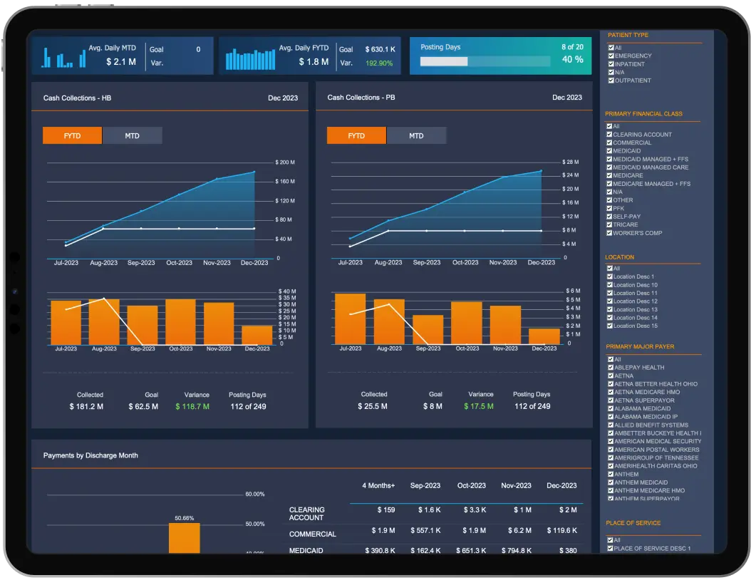 Expert Implementation and Managed Service